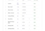 a construction material rate analysis and cost estimation portal website
